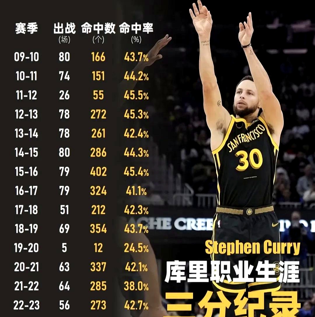 库里连续十五场比赛得分超过势不可挡，皇家马德里挑战极限！